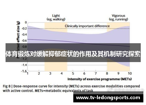 体育锻炼对缓解抑郁症状的作用及其机制研究探索