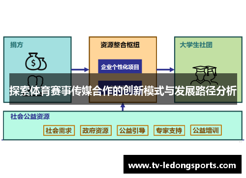 探索体育赛事传媒合作的创新模式与发展路径分析