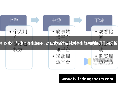 社区参与与体育赛事组织互动模式探讨及其对赛事效果的提升作用分析